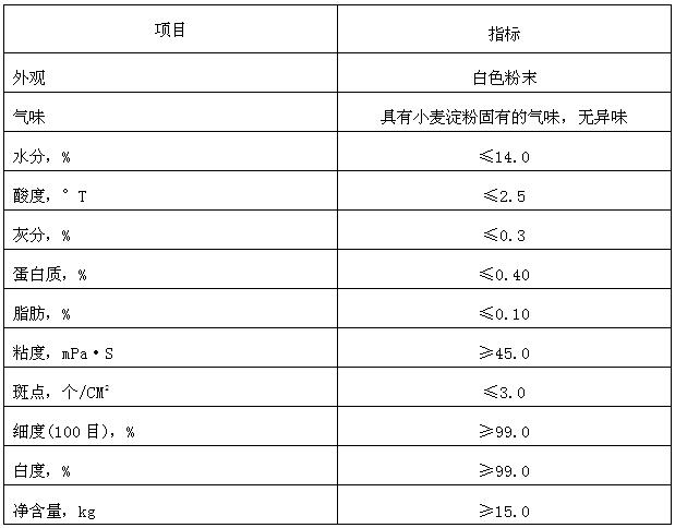 產(chǎn)品質(zhì)量指標