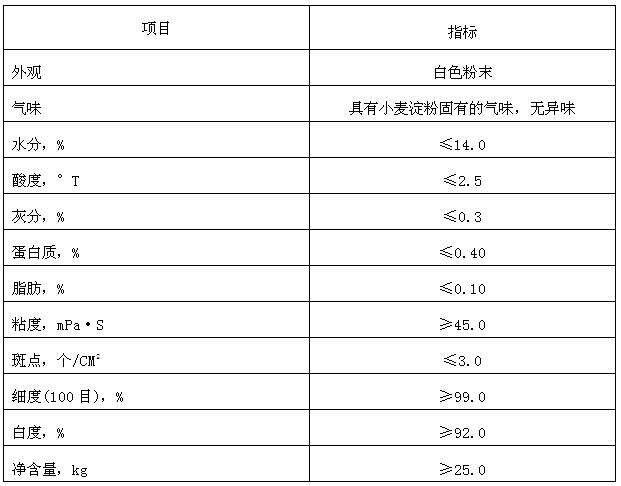 產(chǎn)品質(zhì)量指標(biāo)