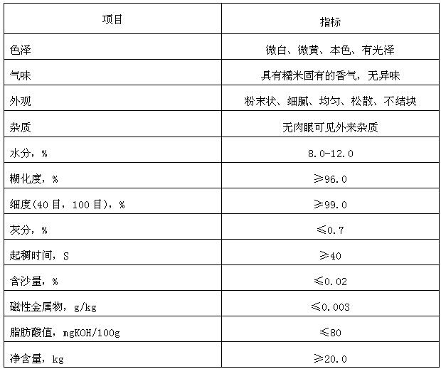 產品質量指標