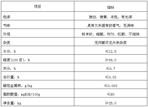 產(chǎn)品質(zhì)量指標(biāo)