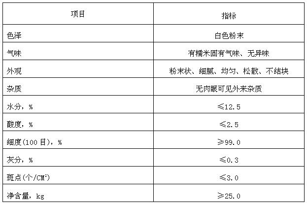 產(chǎn)品質(zhì)量指標