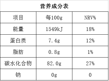 營養(yǎng)成分表-米粉(BHM320 半裹)